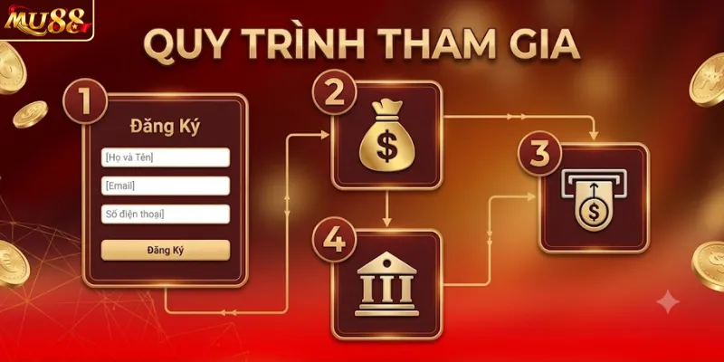 Chi tiết quy trình tham gia tại hệ thống MU88