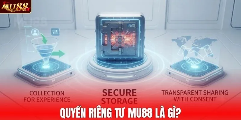 Quyền riêng tư MU88 là gì?